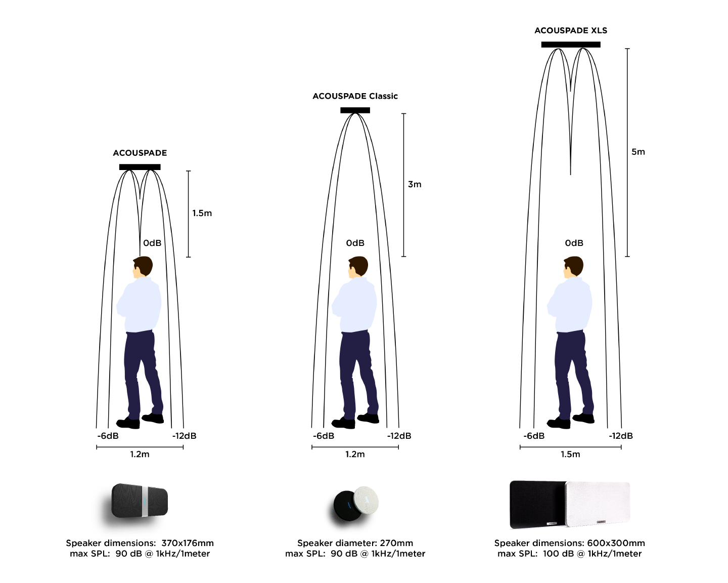 Ultrasonic Acouspade System Comparison